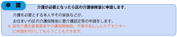 介護が必要となったら区の介護保険室に申請します。介護を必要とする本人やその家族などが、お住まいの区の介護保険室に要介護認定等の申請をします。居宅介護支援事業者や介護保険施設、千葉市あんしんケアセンターに申請を代行してもらうこともできます。
