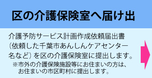 区の介護保険室へ届け出