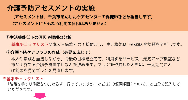 介護予防アセスメントの実施